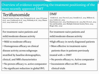 Switching Therapy In Multiple Sclerosis Pptx
