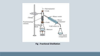 Fig : Fractional Distillation
 
