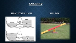 ANALOGY
TIDAL POWER PLANT SEE- SAW
 