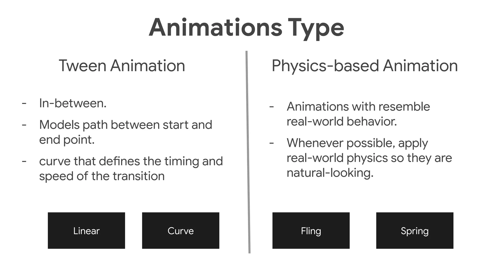 Animations Type
Tween Animation Physics-based Animation
- In-between.
- Models path between start and
end point.
- curve that defines the timing and
speed of the transition
- Animations with resemble
real-world behavior.
- Whenever possible, apply
real-world physics so they are
natural-looking.
Linear Curve Fling Spring
 