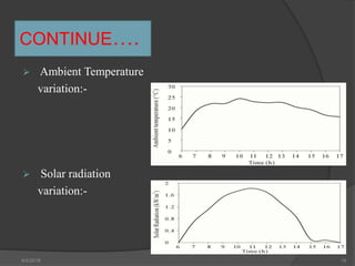 CONTINUE….
 Ambient Temperature
variation:-
 Solar radiation
variation:-
4/4/2018 19
 