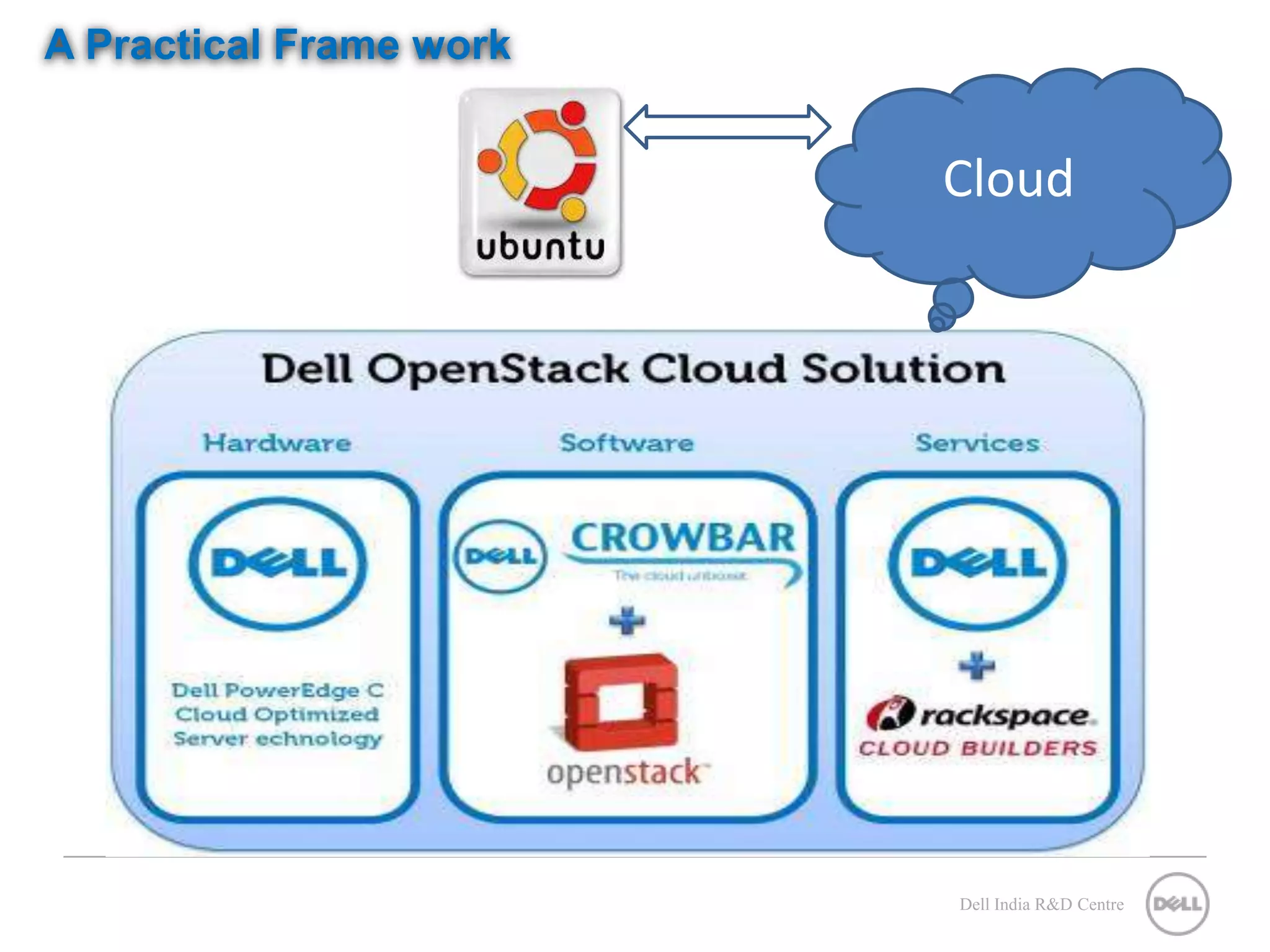 A Practical Frame work Cloud Dell India R&D Centre 