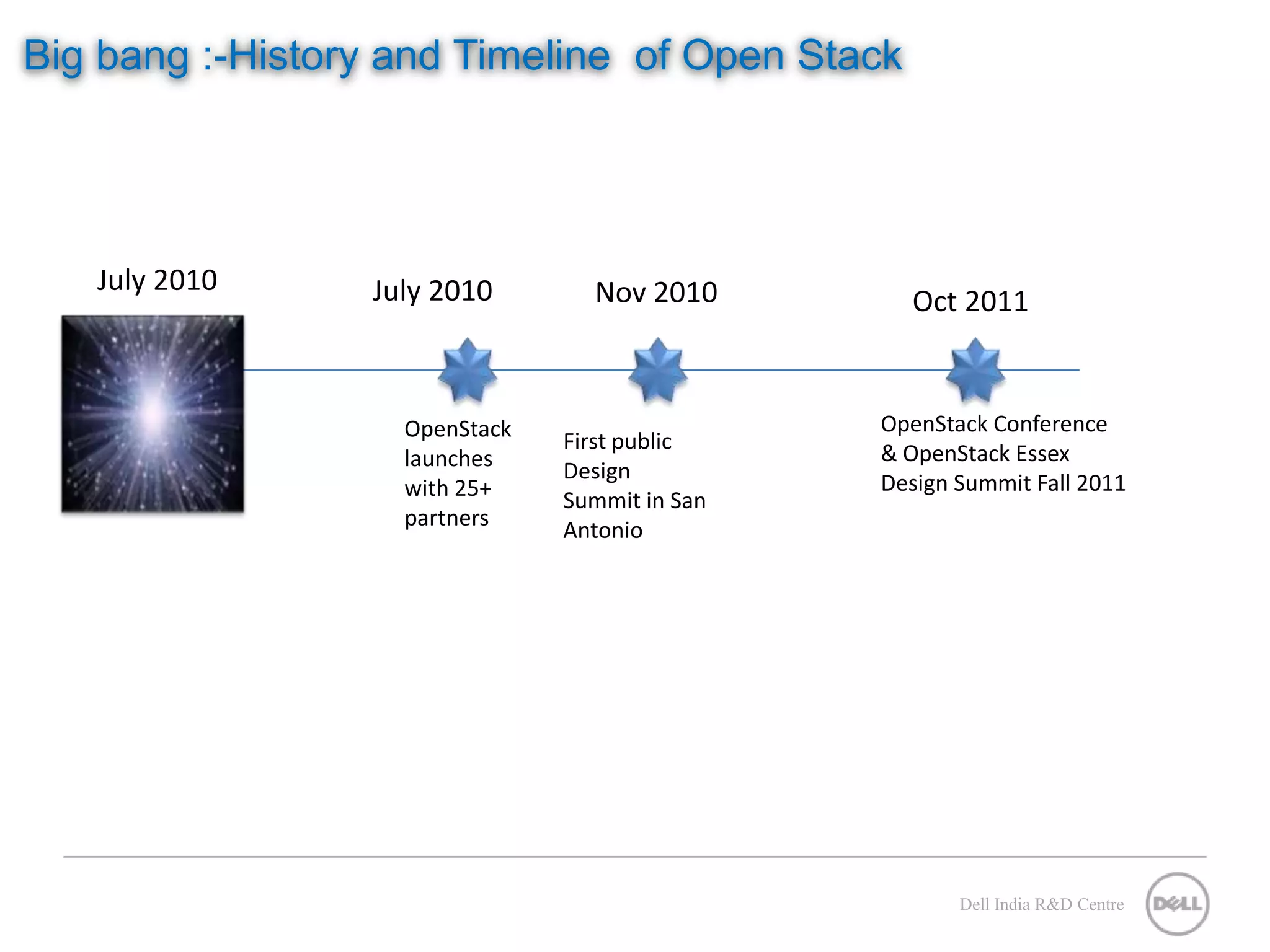 Big bang :-History and Timeline of Open Stack July 2010 July 2010 Nov 2010 Oct 2011 OpenStack OpenStack Conference First public & OpenStack Essex launches Design Design Summit Fall 2011 with 25+ Summit in San partners Antonio Dell India R&D Centre 