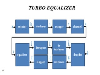 TURBO EQUALIZER
27
 
