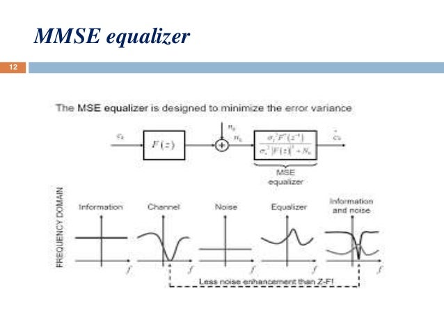 linear equalizer and turbo equalizer block diagram of zero forcing equalizer 