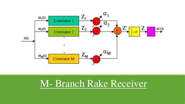 rake reciever ppt wireless lan block diagram 