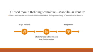 •There are many factors that should be considered during the relining of a mandibular denture.
Closed mouth Relining technique - Mandibular denture
Ridge relations Ridge form
Characteristics of the mucosa
covering the ridges
 