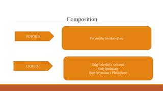 Presentations are communication tools that can be used as
demonstrations.
Your title here
Presentations are communication tools that can be used as
demonstrations.
Your title here
Composition
LIQUID
POWDER
Polymethylmethacrylate
Ethyl alcohol ( solvent)
Butylphthalate
Butylglycolate ( Plasticizer)
 