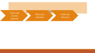 Permanent soft lining materials
Heat cure
acrylic
material
Heat cure
silicones
Cold cure
silicones
 