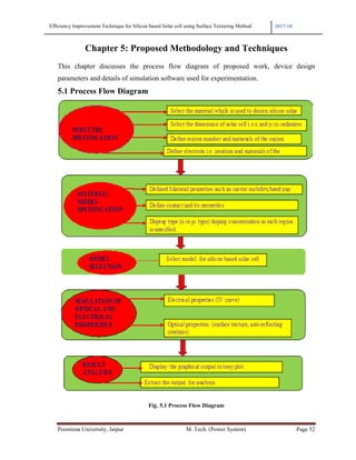 Efficiency Improvement Technique for Silicon based Solar cell using Surface Texturing Method 2017-18
Poornima University, Jaipur M. Tech. (Power System) Page 52
Chapter 5: Proposed Methodology and Techniques
This chapter discusses the process flow diagram of proposed work, device design
parameters and details of simulation software used for experimentation.
5.1 Process Flow Diagram
Fig. 5.1 Process Flow Diagram
 