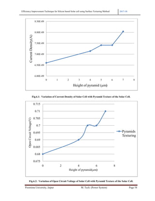 Efficiency Improvement Technique for Silicon based Solar cell using Surface Texturing Method 2017-18
Poornima University, Jaipur M. Tech. (Power System) Page 58
Fig.6.1: Variation of Current Density of Solar Cell with Pyramid Texture of the Solar Cell.
Fig.6.2: Variation of Open Circuit Voltage of Solar Cell with Pyramid Texture of the Solar Cell.
6.00E-09
6.50E-09
7.00E-09
7.50E-09
8.00E-09
8.50E-09
0 1 2 3 4 5 6 7 8
Current
Density(A)
Height of pyramid (µm)
0.675
0.68
0.685
0.69
0.695
0.7
0.705
0.71
0.715
0 2 4 6 8
Open
Circuit
Voltage(V)
Height of pyramid(µm)
Pyramids
Texturing
 