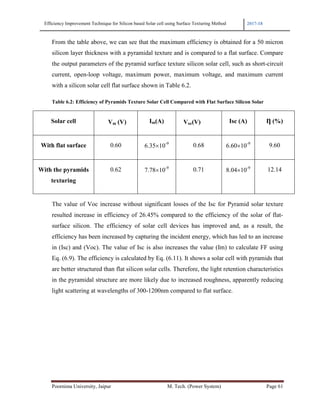 Efficiency Improvement Technique for Silicon based Solar cell using Surface Texturing Method 2017-18
Poornima University, Jaipur M. Tech. (Power System) Page 61
From the table above, we can see that the maximum efficiency is obtained for a 50 micron
silicon layer thickness with a pyramidal texture and is compared to a flat surface. Compare
the output parameters of the pyramid surface texture silicon solar cell, such as short-circuit
current, open-loop voltage, maximum power, maximum voltage, and maximum current
with a silicon solar cell flat surface shown in Table 6.2.
Table 6.2: Efficiency of Pyramids Texture Solar Cell Compared with Flat Surface Silicon Solar
Solar cell Vm (V) Im(A) Voc(V) Isc (A) Ƞ (%)
With flat surface 0.60 6.35×10-9
0.68 6.60×10-9
9.60
With the pyramids
texturing
0.62 7.78×10-9
0.71 8.04×10-9
12.14
The value of Voc increase without significant losses of the Isc for Pyramid solar texture
resulted increase in efficiency of 26.45% compared to the efficiency of the solar of flat-
surface silicon. The efficiency of solar cell devices has improved and, as a result, the
efficiency has been increased by capturing the incident energy, which has led to an increase
in (Isc) and (Voc). The value of Isc is also increases the value (Im) to calculate FF using
Eq. (6.9). The efficiency is calculated by Eq. (6.11). It shows a solar cell with pyramids that
are better structured than flat silicon solar cells. Therefore, the light retention characteristics
in the pyramidal structure are more likely due to increased roughness, apparently reducing
light scattering at wavelengths of 300-1200nm compared to flat surface.
 