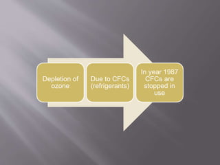 Depletion of 
ozone 
Due to CFCs 
(refrigerants) 
In year 1987 
CFCs are 
stopped in 
use 
 