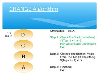 Stack Operation In Data Structure | PPT
