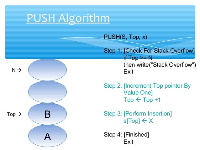 Stack Operation In Data Structure