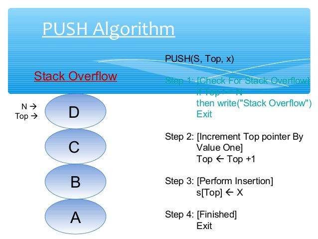 Stack Operation In Data Structure