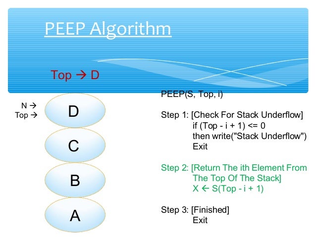 Stack Operation In Data Structure