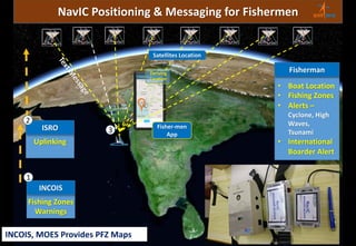 Geospatial Technology for Sustainable Development | PDF