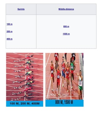 Sprints Middle-distance
100 m
200 m
400 m
800 m
1500 m
 