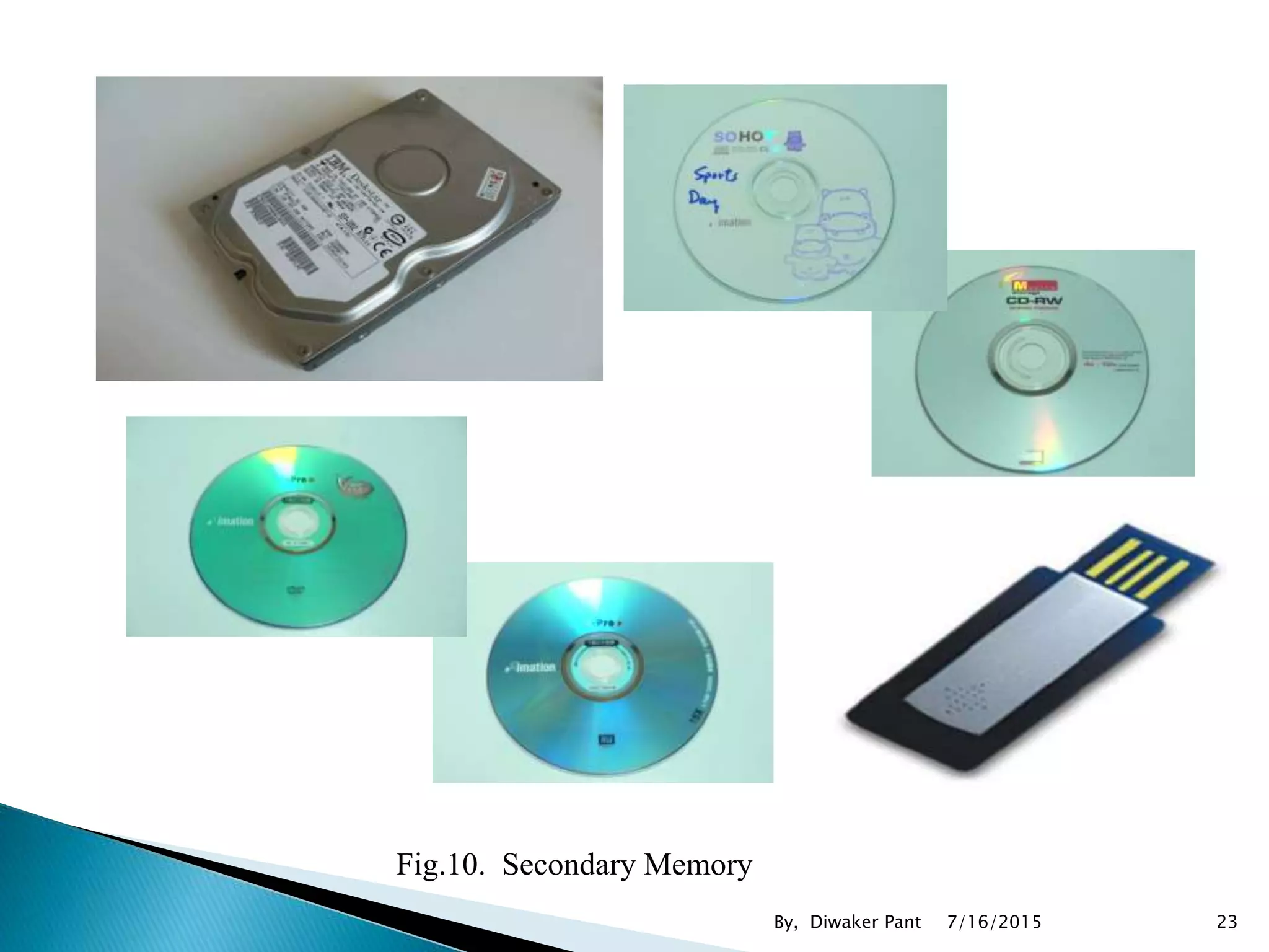 Fig.10. Secondary Memory
7/16/2015 23By, Diwaker Pant
 