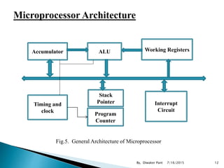 Accumulator ALU Working Registers
Timing and
clock
Stack
Pointer
Program
Counter
Interrupt
Circuit
Fig.5. General Architecture of Microprocessor
7/16/2015 12By, Diwaker Pant
 