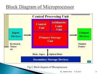 Fig.2. Block diagram of Microprocessor
7/16/2015 8By, Diwaker Pant
 