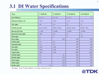 3.1  DI Water Specifications (Example from Taiwan Memory Storage manufacture) 0.05 0.05 0.05 0.1 Residue (ppb) 0.05 0.05 0.05 <0.2 Sulfate (ppb) 0.02 0.02 0.05 <0.1 Nitrate (ppb) 0.02 0.02 0.05 <0.1 Bromide (ppb) 0.02 0.02 0.1 <0.1 Chloride (ppb) 0.005 0.005 <0.05 <0.05 Copper (ppb) 0.02 0.02 <0.05 <0.05 Iron (ppb) 0.02 0.02 <0.05 <0.05 Zinc (ppb) 0.02 0.05 <0.1 <0.1 Potassium (ppb) 0.01 0.05 <0.1 <0.1 Sodium (ppb) 0.05 0.05 0.05 <2 Boron (ppb) <0.5 <1 <3 <5 Silica (ppb) <3 <5 <50 <100 Dissolved Oxygen (ppb) <5/1000 <5/1000 <5/1000 <1/100 Bacteria (CFU/ml) (0.03µ) <5/ml (0.03µ) <10/ml (0.05µ) <30/ml (0.1µ) <10/ml Pacticles (no./ml) <1 <3 <10 <30 TOC (ppb) >18.1 >18.1 >18.0 >18.0 Resistivity Mohm @ 25C 0.1 0.2 - 0.3 0.4 - 0.6 0.8 - 1.0 Line Width (µ)   64 M DRAM   16 M DRAM   4 M DRAM   1 M DRAM   Item 