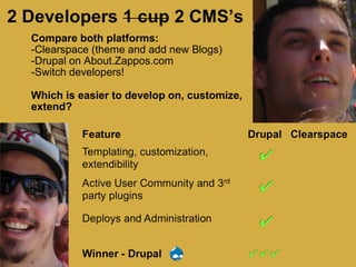 Compare both platforms:
-Clearspace (theme and add new Blogs)
-Drupal on About.Zappos.com
-Switch developers!

Which is easier to develop on, customize,
extend?
 