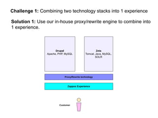Challenge 1: Combining two technology stacks into 1 experience

Solution 1: Use our in-house proxy/rewrite engine to combine into
1 experience.



                      Drupal                         Zeta
                Apache, PHP, MySQL           Tomcat, Java, MySQL,
                                                     SOLR




                            Proxy/Rewrite technology



                              Zappos Experience




                        Customer
 