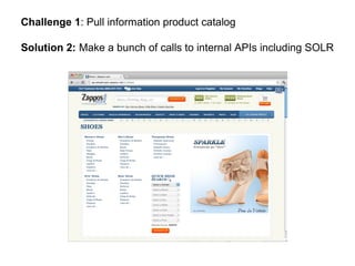 Challenge 1: Pull information product catalog

Solution 2: Make a bunch of calls to internal APIs including SOLR
 