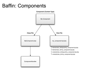 Baffin: Components
 