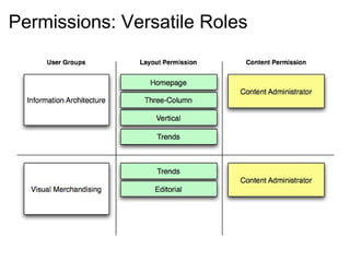 Permissions: Versatile Roles
 