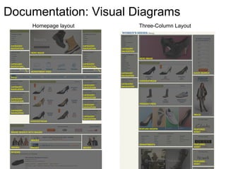 Documentation: Visual Diagrams
    Homepage layout   Three-Column Layout
 