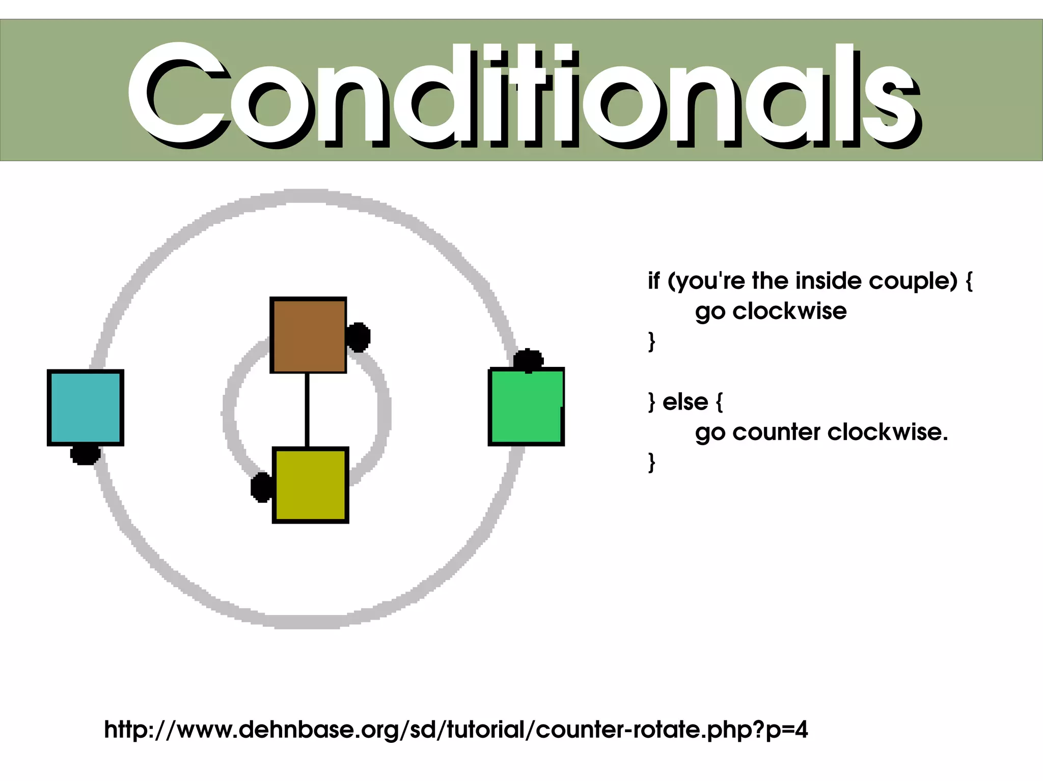 Conditionals
                                                if (you're the inside couple) {
                                                     go clockwise
                                                }

                                                } else {
                                                     go counter clockwise.
                                                }




                                       
    http://www.dehnbase.org/sd/tutorial/counter­rotate.php?p=4
 
