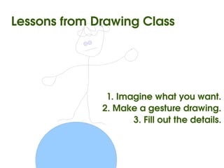 Lessons from Drawing Class




               1. Imagine what you want.
              2. Make a gesture drawing.
                     3. Fill out the details.


                 
 