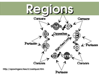 Regions



   
http://opswingers.free.fr/cestquoi.htm    
 