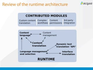 Review of the runtime architecture
 