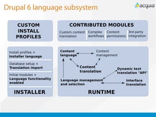 Drupal 6 language subsystem
 