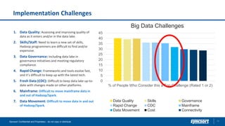 Implementation Challenges
15Syncsort Confidential and Proprietary - do not copy or distribute
1. Data Quality: Assessing and improving quality of
data as it enters and/or in the data lake.
2. Skills/Staff: Need to learn a new set of skills,
Hadoop programmers are difficult to find and/or
expensive.
3. Data Governance: Including data lake in
governance initiatives and meeting regulatory
compliance.
4. Rapid Change: Frameworks and tools evolve fast,
and it’s difficult to keep up with the latest tech.
5. Fresh Data (CDC): Difficult to keep data lake up-to-
date with changes made on other platforms.
6. Mainframe: Difficult to move mainframe data in
and out of Hadoop/Spark.
7. Data Movement: Difficult to move data in and out
of Hadoop/Spark.
0
5
10
15
20
25
30
35
40
45
% of People Who Consider this a Top Challenge (Rated 1 or 2)
Big Data Challenges
Data Quality Skills Governance
Rapid Change CDC Mainframe
Data Movement Cost Connectivity
 