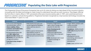 Populating the Data Lake with Progressive
• Easily access and integrate
operational data, such as
Claims Liability, Policy,
Customer and Incident data,
for advanced analytics.
• Fill Hortonworks Data Lake
with 500+ tables from
Mainframe DB2, Oracle and
SQL Server, for cost-effective
storage and analytics
• Track day-to-day changes in
the data
Challenge Solution
• DMX DataFunnel easily and
quickly ingested all database
tables with the click of a
button
• DMX-h used on Hortonworks
Data Platform cluster to
determine daily changes from
both full and incremental data
files
• Simplicity: Single tool to
ingest, detect changes and
populate the data lake
• Faster Development &
Implementation:
DataFunnel ingested data
much faster than using open
source tools.
• Skills: Developers don’t need
in-depth knowledge of
Hadoop
• Insight: Better analytics with
readily-accessible
operational data
• Compliance –Ability to build
audit trails & keep the EDW
current
• Agility: Reclaim
development time by
automating, optimizing and
future-proofing
development
• Costs: Lower archival costs
The Progressive Group of Insurance Companies lives up to its name by being one step ahead of the insurance industry,
innovating with the latest technology to make it easy to understand, buy and use auto insurance. They began offering
the first drive-in claims office in 1937, pioneered online auto insurance policy sales in 1997, and customize premiums
based on customer’s actual driving patterns. Progressive has been recognized as a top business technology innovator by
InformationWeek 17 years in a row.
Benefit Business Value
 
