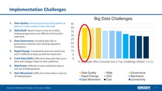 Implementation Challenges
20Syncsort Confidential and Proprietary - do not copy or distribute
1. Data Quality: Assessing and improving quality of
data as it enters and/or in the data lake.
2. Skills/Staff: Need to learn a new set of skills,
Hadoop programmers are difficult to find and/or
expensive.
3. Data Governance: Including data lake in
governance initiatives and meeting regulatory
compliance.
4. Rapid Change: Frameworks and tools evolve fast,
and it’s difficult to keep up with the latest tech.
5. Fresh Data (CDC): Difficult to keep data lake up-to-
date with changes made on other platforms.
6. Mainframe: Difficult to move mainframe data in
and out of Hadoop/Spark.
7. Data Movement: Difficult to move data in and out
of Hadoop/Spark.
0
5
10
15
20
25
30
35
40
45
% of People Who Consider this a Top Challenge (Rated 1 or 2)
Big Data Challenges
Data Quality Skills Governance
Rapid Change CDC Mainframe
Data Movement Cost Connectivity
 