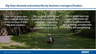 Big Data deemed untrustworthy by business managers/leaders
21Syncsort Confidential and Proprietary - do not copy or distribute
Only 33% of senior execs
have a high level of trust
in the accuracy of their
Big Data analytics.
~ KPMG 2016
85% of global execs say
major investments are
needed to update existing
data platform, including data
cleaning and consolidating.
~ Bain 2015
59% of global execs do not
believe their company has
capabilities to generate
meaningful business
insights from their data.
~ Bain 2015
 