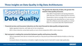 Three Insights on Data Quality in Big Data Architectures
The greater the diversity of data, the greater the
need for data quality processes.
– Over 60% of respondents said storing enterprise-
wide data was critical to supporting their business.
– Respondents cited an average of four sources each.
– Respondents who identified five or more sources
were 4X as likely to name data quality as a critical
factor in a successful data lake implementation.
22Syncsort Confidential and Proprietary - do not copy or distribute
Financial services and insurance industries are the most focused on data quality and governance.
– Highly regulated industries, with high cost of non-compliance.
– 60% in these industries named data quality as most critical compared to 40% in other industries.
Not everyone is making the connection between quality and business benefits.
– 70% of respondents who did not include data quality as a top priority put Advanced/Predictive Analytics as their top
use case.
– Increased reliance of executives on Analytics insights should go hand-in-hand with trusted, high quality data.
 