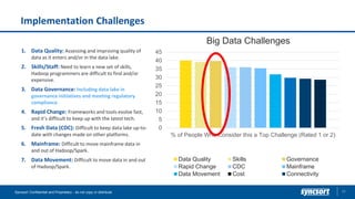 Implementation Challenges
25Syncsort Confidential and Proprietary - do not copy or distribute
1. Data Quality: Assessing and improving quality of
data as it enters and/or in the data lake.
2. Skills/Staff: Need to learn a new set of skills,
Hadoop programmers are difficult to find and/or
expensive.
3. Data Governance: Including data lake in
governance initiatives and meeting regulatory
compliance.
4. Rapid Change: Frameworks and tools evolve fast,
and it’s difficult to keep up with the latest tech.
5. Fresh Data (CDC): Difficult to keep data lake up-to-
date with changes made on other platforms.
6. Mainframe: Difficult to move mainframe data in
and out of Hadoop/Spark.
7. Data Movement: Difficult to move data in and out
of Hadoop/Spark.
0
5
10
15
20
25
30
35
40
45
% of People Who Consider this a Top Challenge (Rated 1 or 2)
Big Data Challenges
Data Quality Skills Governance
Rapid Change CDC Mainframe
Data Movement Cost Connectivity
 