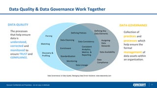 Data Quality & Data Governance Work Together
26Syncsort Confidential and Proprietary - do not copy or distribute
The processes
that help ensure
data is
understood,
corrected and
monitored to
ensure TRUST and
COMPLIANCE.
Collection of
practices and
processes which
help ensure the
formal
management of
data assets within
an organization.
DATA QUALITY DATA GOVERNANCE
Data Governance vs Data Quality: Managing Data-Driven Solutions. www.dataversity.com
Data Availability
Data
Compliance
Defining Key
Data Elements
Assigning
Data
Stewards
Data Consistency
Data Cleansing
Enrichment
Monitoring
Standardization
Defining Policies
Consistent
Analytics,
Metrics &
Reporting
Parsing
Matching
Discovery &
Profiling
Data Lineage
 