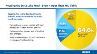Keeping the Data Lake Fresh: Even Harder Than You Think
30Syncsort Confidential and Proprietary - do not copy or distribute
Keeping data in the data lake fresh is
difficult, especially when the source is
mainframe data.
Transactional sources change with each
transaction – often millions per day.
Each source has its own way of tracking
data changes.
Some Hadoop targets such as Hive don’t
even support fast updating.
 