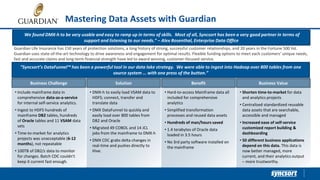 Mastering Data Assets with Guardian
Guardian Life Insurance has 150 years of protection solutions, a long history of strong, successful customer relationships, and 20 years in the Fortune 500 list.
Guardian uses state-of-the-art technology to drive awareness and engagement for optimal results. Flexible funding options to meet each customers’ unique needs,
fast and accurate claims and long-term financial strength have led to award winning, customer-focused service.
“We found DMX-h to be very usable and easy to ramp up in terms of skills. Most of all, Syncsort has been a very good partner in terms of
support and listening to our needs.” – Alex Rosenthal, Enterprise Data Office
“Syncsort’s DataFunnel™ has been a powerful tool in our data lake strategy. We were able to ingest into Hadoop over 800 tables from one
source system … with one press of the button.”
• Include mainframe data in
comprehensive data-as-a-service
for internal self-service analytics.
• Ingest to HDFS hundreds of
mainframe DB2 tables, hundreds
of Oracle tables and 11 VSAM data
sets
• Time-to-market for analytics
projects was unacceptable (6-12
months), not repeatable
• 100TB of DB2/z data to monitor
for changes. Batch CDC couldn't
keep it current fast enough.
• DMX-h to easily load VSAM data to
HDFS; connect, transfer and
translate data
• DMX DataFunnel to quickly and
easily load over 800 tables from
DB2 and Oracle
• Migrated 49 COBOL and 14 JCL
jobs from the mainframe to DMX-h
• DMX CDC grabs delta changes in
real-time and pushes directly to
Hive.
• Hard-to-access Mainframe data all
included for comprehensive
analytics
• Simplified transformation
processes and reused data assets
• Hundreds of man/hours saved
• 1.4 terabytes of Oracle data
loaded in 3.5 hours
• No 3rd party software installed on
the mainframe
• Shorten time-to-market for data
and analytics projects
• Centralized standardized reusable
data assets that are searchable,
accessible and managed
• Increased ease of self-service
customized report building &
dashboarding
• 50 different business applications
depend on this data. This data is
now better managed, more
current, and their analytics output
– more trustworthy.
Business Challenge Solution Benefit Business Value
 