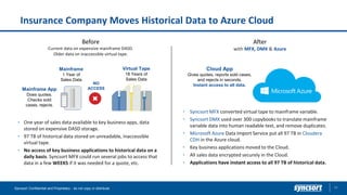 Insurance Company Moves Historical Data to Azure Cloud
34Syncsort Confidential and Proprietary - do not copy or distribute
One year of sales data available to key business apps, data
stored on expensive DASD storage.
97 TB of historical data stored on unreadable, inaccessible
virtual tape.
No access of key business applications to historical data on a
daily basis. Syncsort MFX could run several jobs to access that
data in a few WEEKS if it was needed for a quote, etc.
Syncsort MFX converted virtual tape to mainframe variable.
Syncsort DMX used over 300 copybooks to translate mainframe
variable data into human readable text, and remove duplicates.
Microsoft Azure Data Import Service put all 97 TB in Cloudera
CDH in the Azure cloud.
Key business applications moved to the Cloud.
All sales data encrypted securely in the Cloud.
Applications have instant access to all 97 TB of historical data.
Before
Current data on expensive mainframe DASD.
Older data on inaccessible virtual tape.
After
with MFX, DMX & Azure
Cloud App
Gives quotes, reports sold cases,
and rejects in seconds.
Instant access to all data.
Virtual Tape
18 Years of
Sales Data
Mainframe
1 Year of
Sales Data
NO
ACCESSMainframe App
Does quotes.
Checks sold
cases, rejects.
 