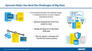 Syncsort Helps You Beat the Challenges of Big Data
36Syncsort Confidential and Proprietary - do not copy or distribute
• Get mainframe data into Hadoop easily,
in Hadoop format, or even original
mainframe format.
• Secure, govern, manage and
monitor the entire process
• Bridge the Big Iron to Big Data
skills gap
• Reduce development time from
weeks to days
 