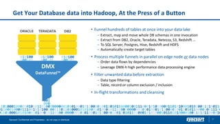 Get Your Database data into Hadoop, At the Press of a Button
37Syncsort Confidential and Proprietary - do not copy or distribute
DMX
DataFunnel™
• Funnel hundreds of tables at once into your data lake
‒ Extract, map and move whole DB schemas in one invocation
‒ Extract from DB2, Oracle, Teradata, Netezza, S3, Redshift …
‒ To SQL Server, Postgres, Hive, Redshift and HDFS
‒ Automatically create target tables
• Process multiple funnels in parallel on edge node or data nodes
‒ Order data flows by dependencies
‒ Leverage DMX-h high performance data processing engine
• Filter unwanted data before extraction
‒ Data type filtering
‒ Table, record or column exclusion / inclusion
• In-flight transformations and cleansing
 